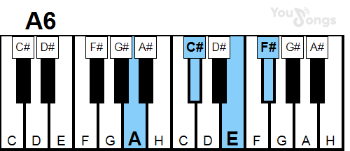 klavír, piano akord A6 (YouSongs.cz)