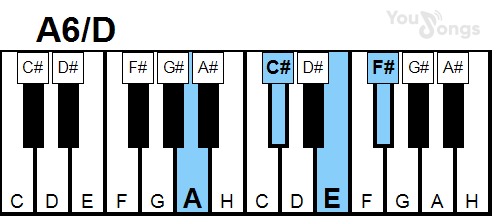 klavír, piano akord A6/D (YouSongs.cz)