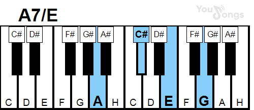klavír, piano akord A7/E (YouSongs.cz)