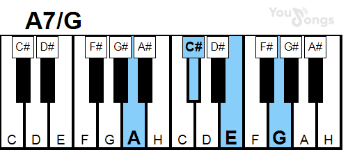 klavír, piano akord A7/G (YouSongs.cz)