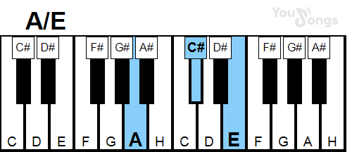 klavír, piano akord A/E (YouSongs.cz)