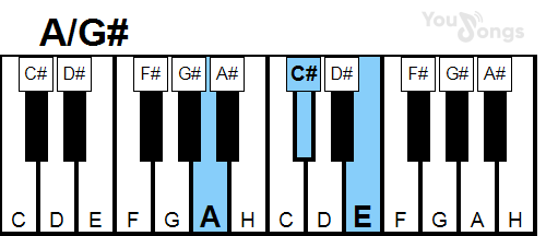 klavír, piano akord A/G# (YouSongs.cz)
