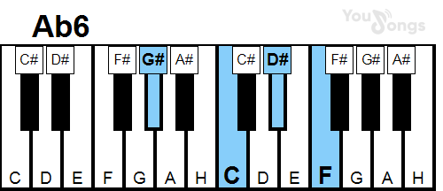klavír, piano akord Ab6 (YouSongs.cz)