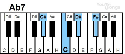 klavír, piano akord Ab7 (YouSongs.cz)