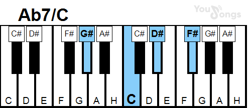 klavír, piano akord Ab7/C (YouSongs.cz)