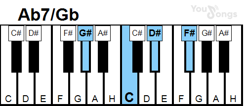 klavír, piano akord Ab7/Gb (YouSongs.cz)