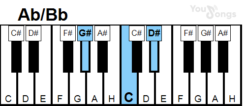 klavír, piano akord Ab/Bb (YouSongs.cz)