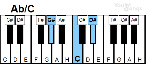 klavír, piano akord Ab/C (YouSongs.cz)
