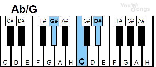 klavír, piano akord Ab/G (YouSongs.cz)