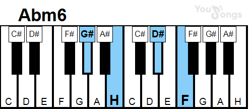 klavír, piano akord Abm6 (YouSongs.cz)