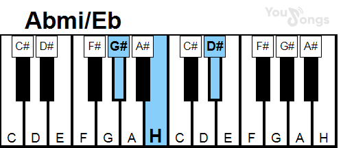 klavír, piano akord Abmi/Eb (YouSongs.cz)