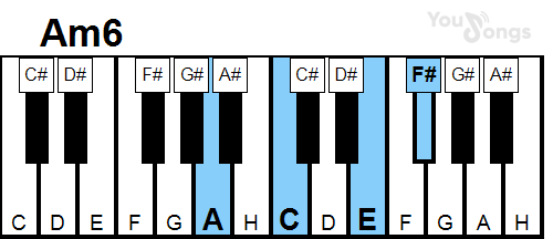 klavír, piano akord Am6 (YouSongs.cz)