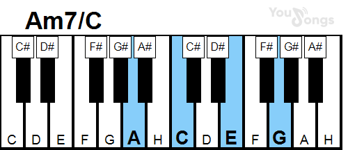 klavír, piano akord Am7/C (YouSongs.cz)