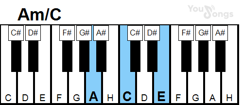 klavír, piano akord Am/C (YouSongs.cz)