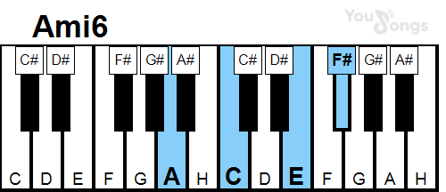 klavír, piano akord Ami6 (YouSongs.cz)