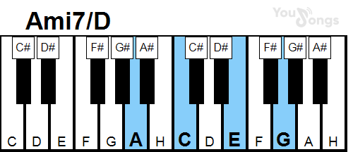 klavír, piano akord Ami7/D (YouSongs.cz)