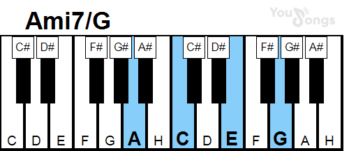 klavír, piano akord Ami7/G (YouSongs.cz)