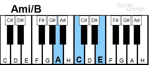 klavír, piano akord Ami/B (YouSongs.cz)