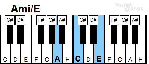 klavír, piano akord Ami/E (YouSongs.cz)