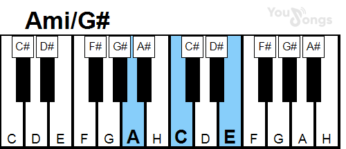 klavír, piano akord Ami/G# (YouSongs.cz)