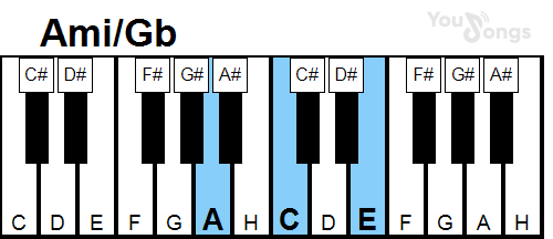 klavír, piano akord Ami/Gb (YouSongs.cz)