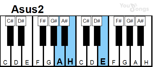 klavír, piano akord Asus2 (YouSongs.cz)
