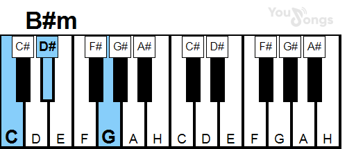 klavír, piano akord B#m (YouSongs.cz)
