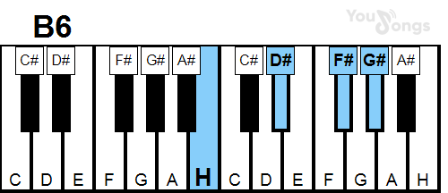klavír, piano akord B6 (YouSongs.cz)