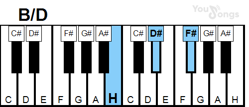 klavír, piano akord B/D (YouSongs.cz)