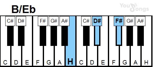 klavír, piano akord B/Eb (YouSongs.cz)