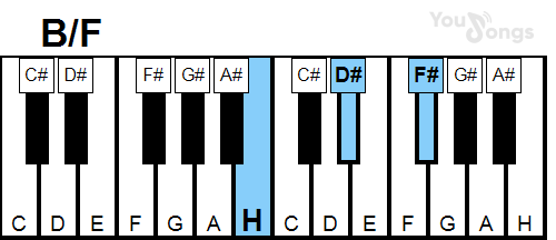 klavír, piano akord B/F (YouSongs.cz)
