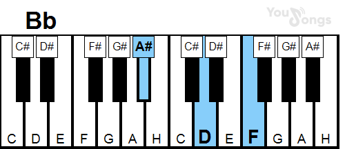 klavír, piano akord Bb (YouSongs.cz)