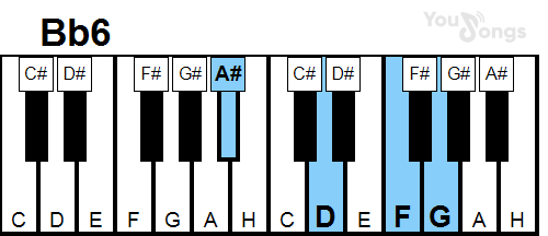 klavír, piano akord Bb6 (YouSongs.cz)