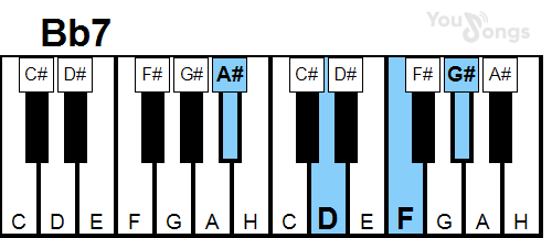 klavír, piano akord Bb7 (YouSongs.cz)