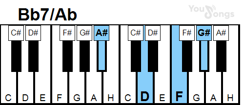 klavír, piano akord Bb7/Ab (YouSongs.cz)