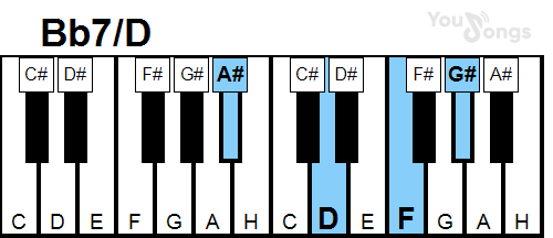 klavír, piano akord Bb7/D (YouSongs.cz)
