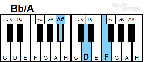klavír, piano akord Bb/A (YouSongs.cz)