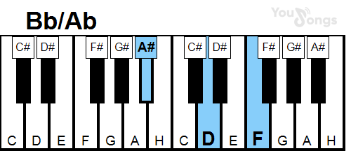 klavír, piano akord Bb/Ab (YouSongs.cz)