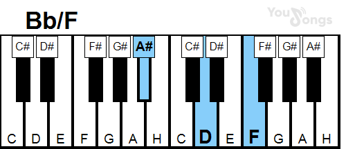 klavír, piano akord Bb/F (YouSongs.cz)