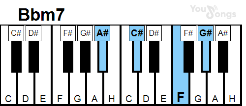 klavír, piano akord Bbm7 (YouSongs.cz)