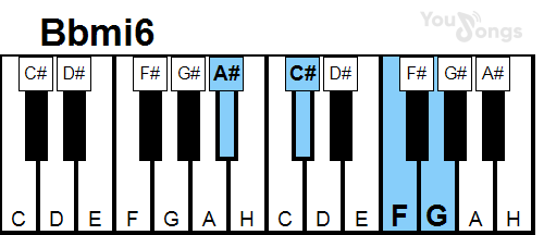 klavír, piano akord Bbmi6 (YouSongs.cz)