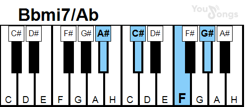 klavír, piano akord Bbmi7/Ab (YouSongs.cz)