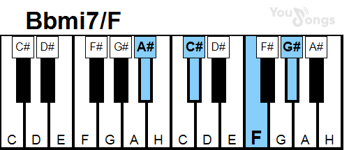 klavír, piano akord Bbmi7/F (YouSongs.cz)