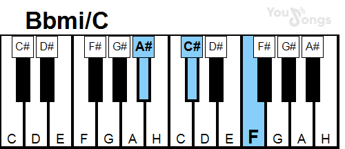 klavír, piano akord Bbmi/C (YouSongs.cz)