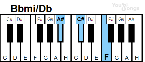 klavír, piano akord Bbmi/Db (YouSongs.cz)
