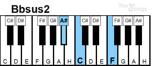 klavír, piano akord Bbsus2 (YouSongs.cz)