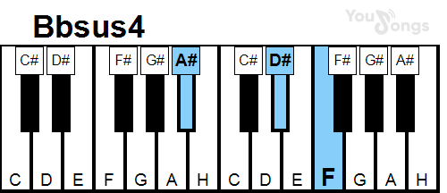 klavír, piano akord Bbsus4 (YouSongs.cz)