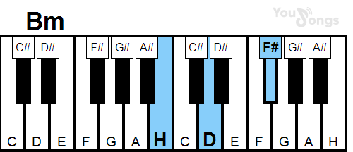 klavír, piano akord Bm (YouSongs.cz)
