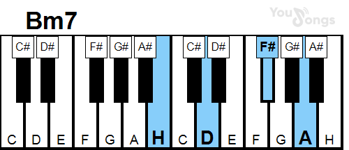 klavír, piano akord Bm7 (YouSongs.cz)