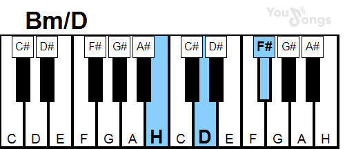 klavír, piano akord Bm/D (YouSongs.cz)